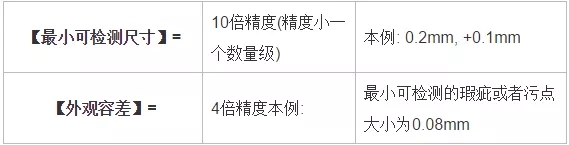 分辨率，精度，公差